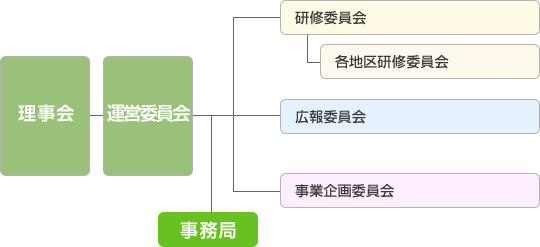 組織図